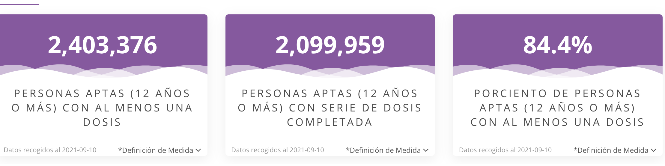 Vacunación